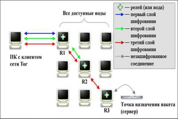 Как пополнить кошелек на кракене