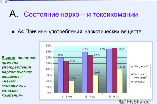 Кракен маркетплейс нарко